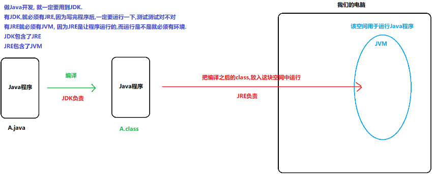 /images/java/JavaSE 基础 (1) java环境搭建及入门/25.png